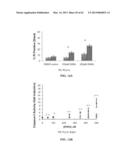 INDUCING APOPTOSIS IN QUIESCENT CELLS diagram and image