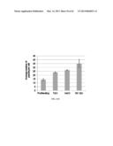 INDUCING APOPTOSIS IN QUIESCENT CELLS diagram and image