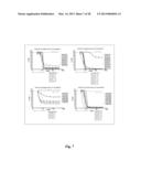 Compositions and Methods for Antibodies Targeting Complement Protein C5 diagram and image