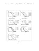 Compositions and Methods for Antibodies Targeting Complement Protein C5 diagram and image