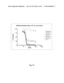 Compositions and Methods for Antibodies Targeting Complement Protein C5 diagram and image