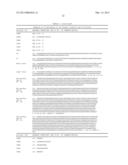 Compositions and Methods for Antibodies Targeting Complement Protein C5 diagram and image