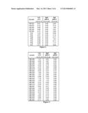 Compositions and Methods for Detection of Antibodies Specific for     Anaplasma phagocytophilum (Aph) and Anaplasma platys (Apl) diagram and image