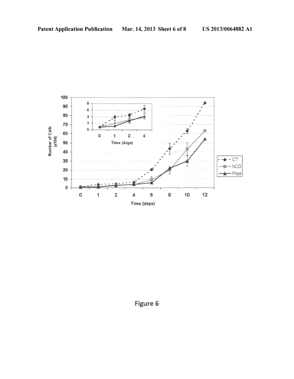 Compositions and Methods for the Prevention of Cancer in High Risk     Patients - diagram, schematic, and image 07