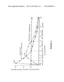 New process for producing hydrodispexible dry pharmaceutical composition     and the pharmaceutical compositions thus obtained diagram and image