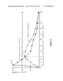 New process for producing hydrodispexible dry pharmaceutical composition     and the pharmaceutical compositions thus obtained diagram and image