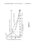 New process for producing hydrodispexible dry pharmaceutical composition     and the pharmaceutical compositions thus obtained diagram and image