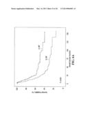 GENE EXPRESSION PROFILING FOR CLASSIFYING AND TREATING GASTRIC CANCER diagram and image