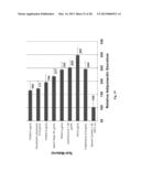 ANTI-INFLAMMATORY BOTANICAL PRODUCTS FOR THE TREATMENT OF METABOLIC     SYNDROME AND DIABETES diagram and image