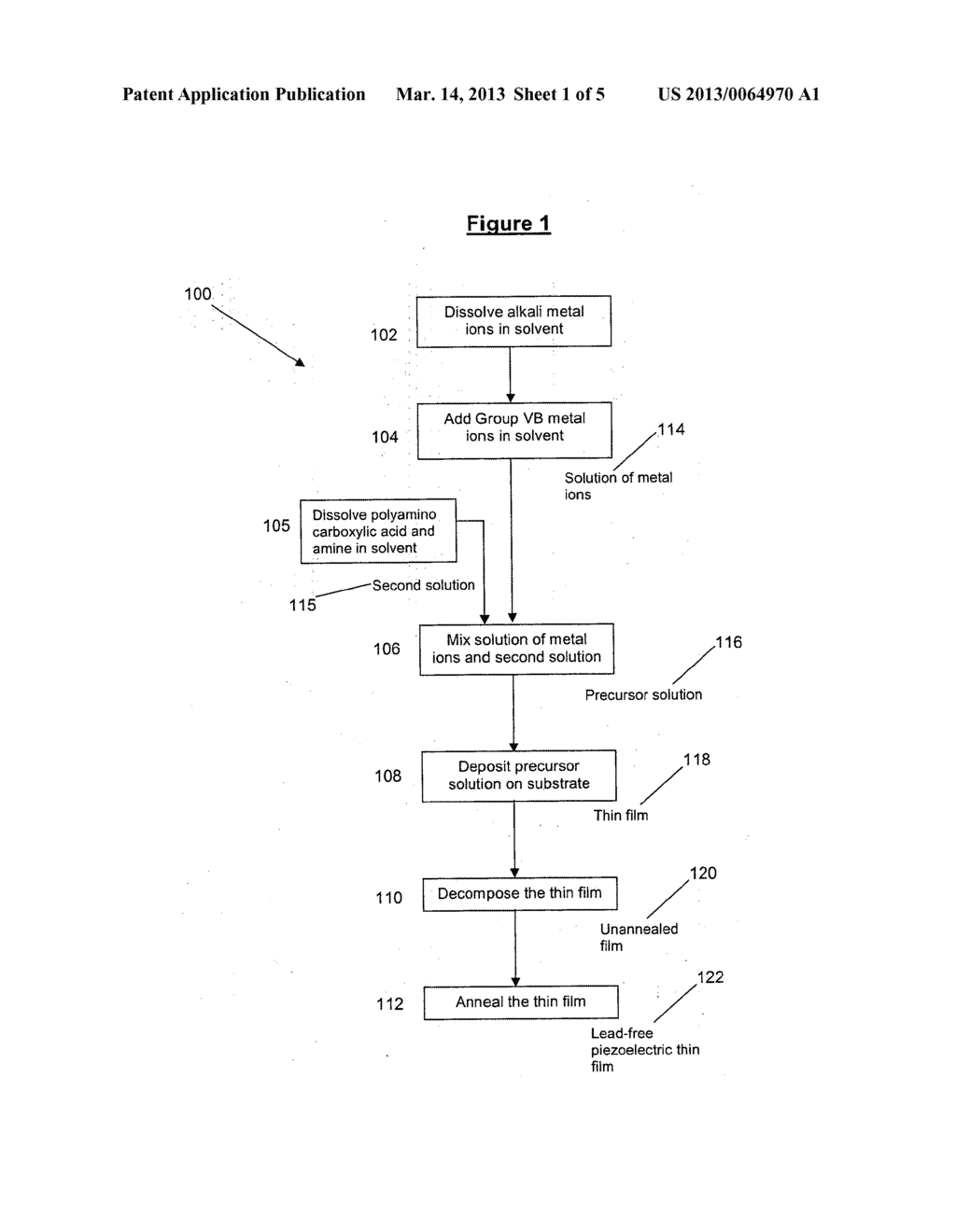 METHOD FOR PREPARING A LEAD-FREE PIEZOELECTRIC THIN FILM - diagram, schematic, and image 02