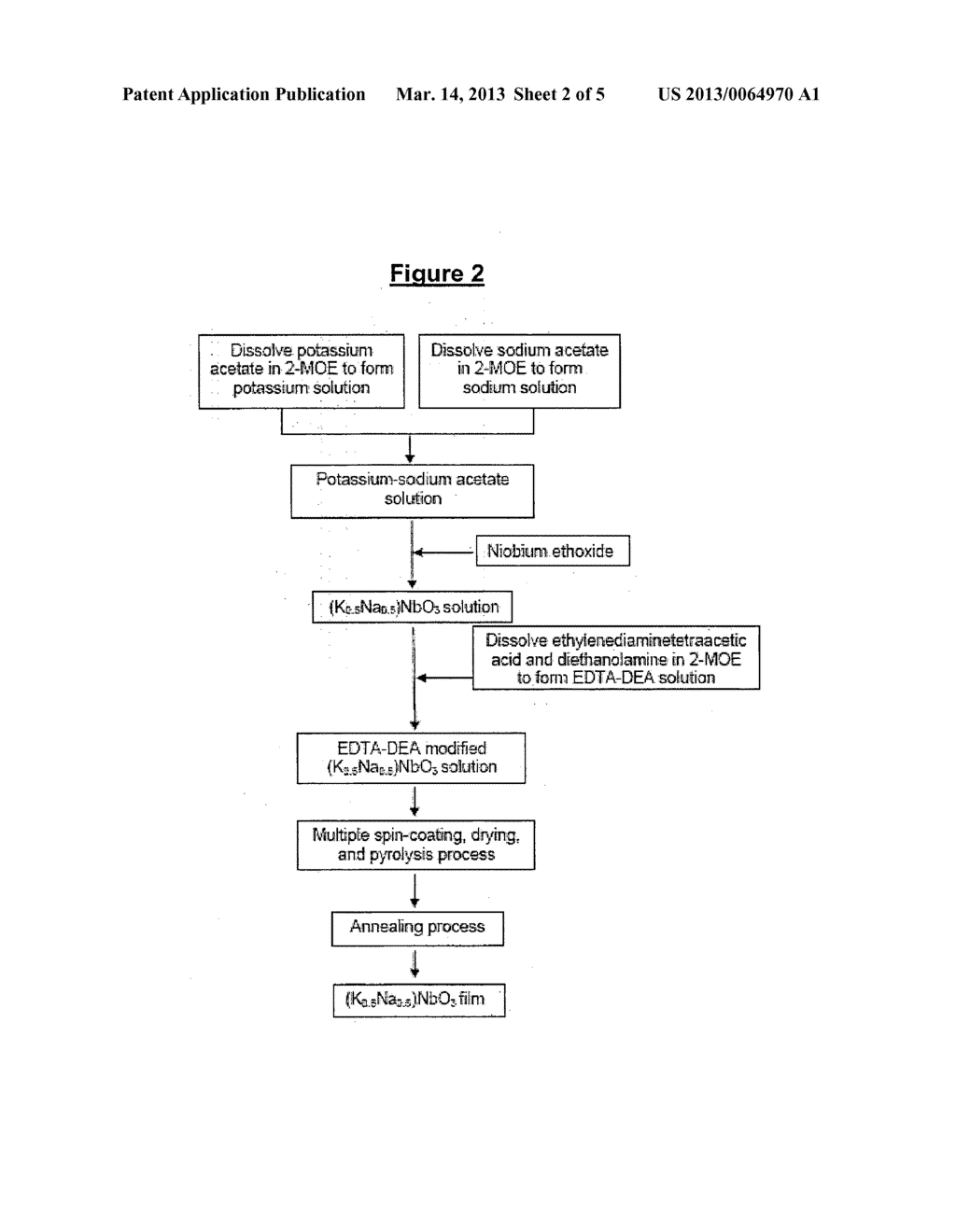 METHOD FOR PREPARING A LEAD-FREE PIEZOELECTRIC THIN FILM - diagram, schematic, and image 03