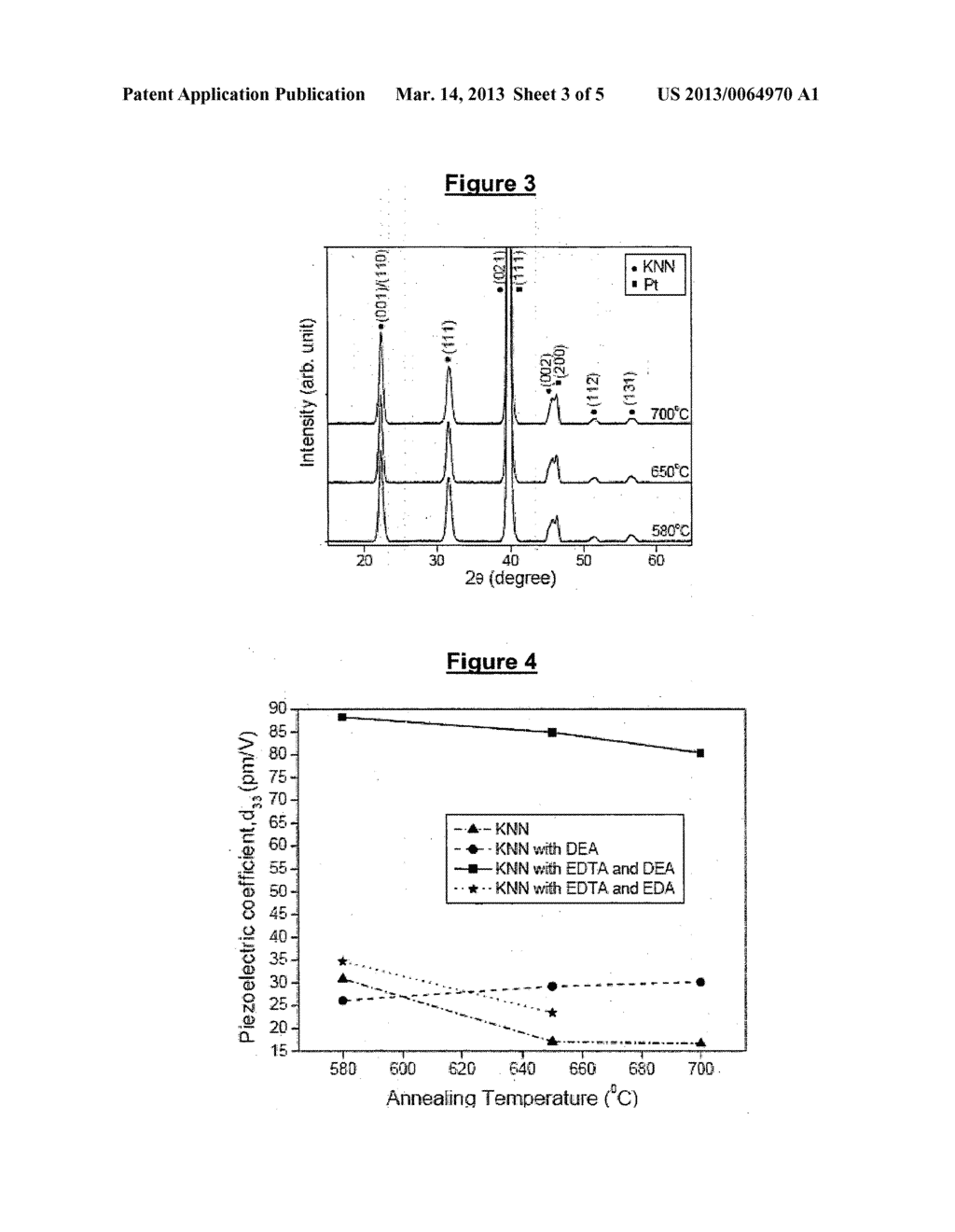 METHOD FOR PREPARING A LEAD-FREE PIEZOELECTRIC THIN FILM - diagram, schematic, and image 04