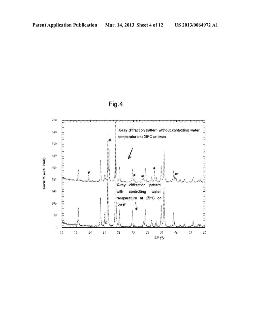 METHODS FOR SYNTHESIZING NANOMETER-SIZED MANGANESE DIOXIDES HAVING     RAMSDELLITE-TYPE CRYSTAL STRUCTURES AS WELL AS METHODS FOR PRODUCING     HYDROXIDE ION-DERIVED PROTON, ELECTRON AND OXYGEN USING MANGANESE     DIOXIDES - diagram, schematic, and image 05