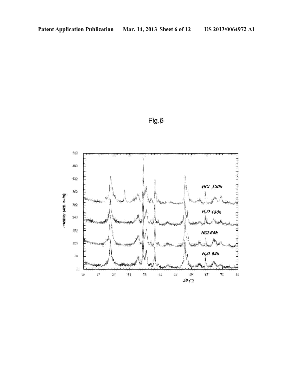 METHODS FOR SYNTHESIZING NANOMETER-SIZED MANGANESE DIOXIDES HAVING     RAMSDELLITE-TYPE CRYSTAL STRUCTURES AS WELL AS METHODS FOR PRODUCING     HYDROXIDE ION-DERIVED PROTON, ELECTRON AND OXYGEN USING MANGANESE     DIOXIDES - diagram, schematic, and image 07