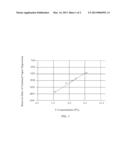 Process for Eliminating Fog Particles on a Surface of High P Concentration     PSG Film diagram and image