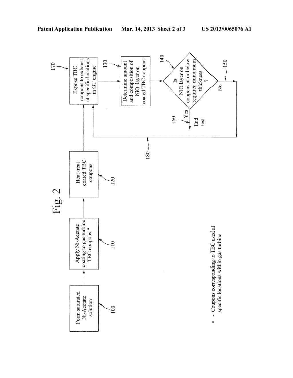 NICKEL OXIDE MITIGATION LAYER FOR VANADIUM ON THERMAL BARRIER COATINGS - diagram, schematic, and image 03