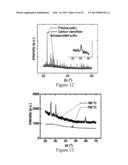 ENCAPSULATED SULFUR CATHODES FOR RECHARGEABLE LITHIUM BATTERIES diagram and image