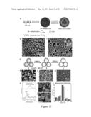 ENCAPSULATED SULFUR CATHODES FOR RECHARGEABLE LITHIUM BATTERIES diagram and image