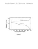 ENCAPSULATED SULFUR CATHODES FOR RECHARGEABLE LITHIUM BATTERIES diagram and image