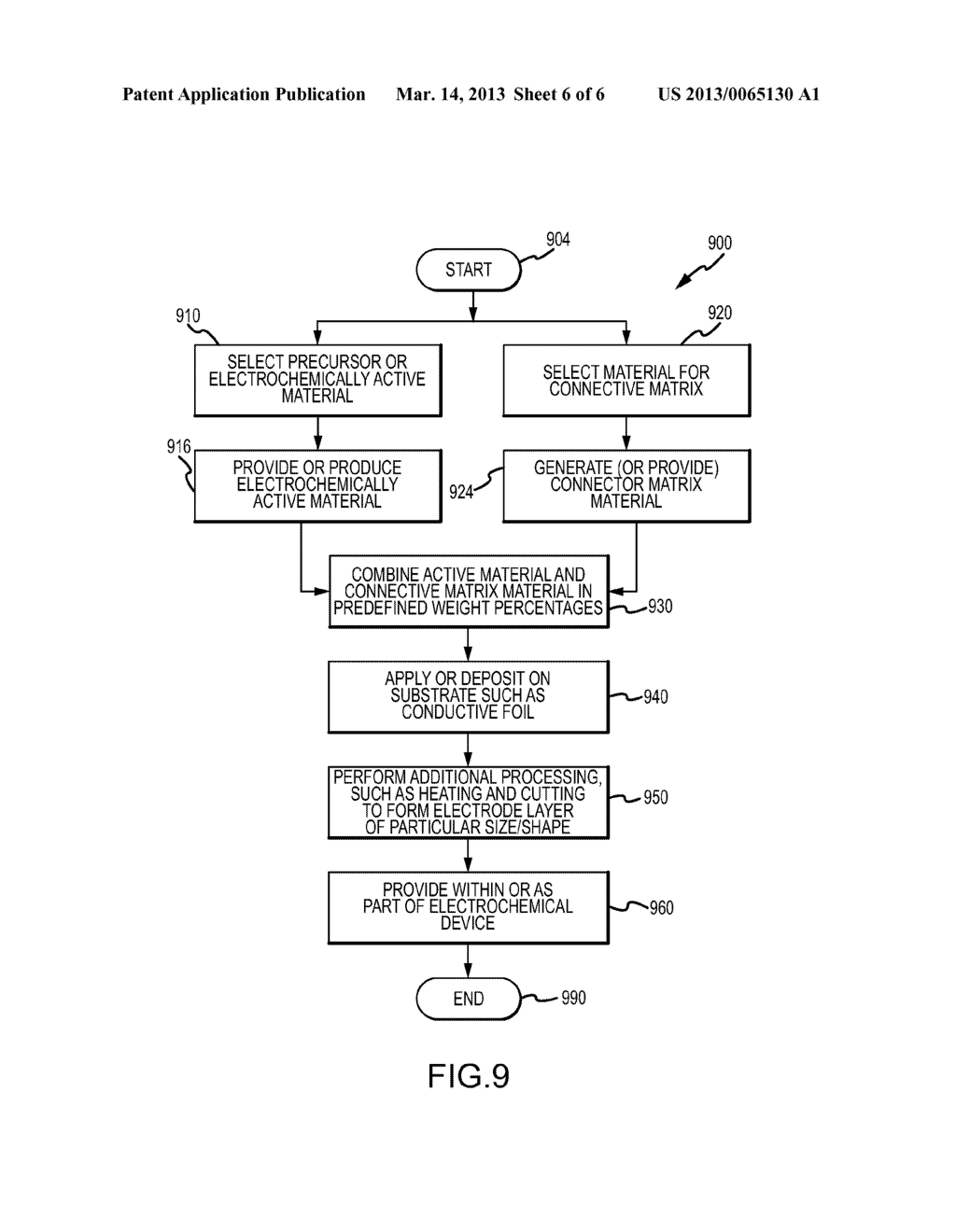 METHOD OF FABRICATING ELECTRODES INCLUDING HIGH-CAPACITY, BINDER-FREE     ANODES FOR LITHIUM-ION BATTERIES - diagram, schematic, and image 07