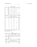 Fluorine-Containing Sulfonate, Fluorine-Containing Sulfonate Resin, Resist     Composition and Pattern Formation Method diagram and image