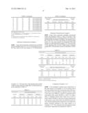 Fluorine-Containing Sulfonate, Fluorine-Containing Sulfonate Resin, Resist     Composition and Pattern Formation Method diagram and image