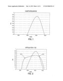 ORTHODONTIC ADHESIVES diagram and image