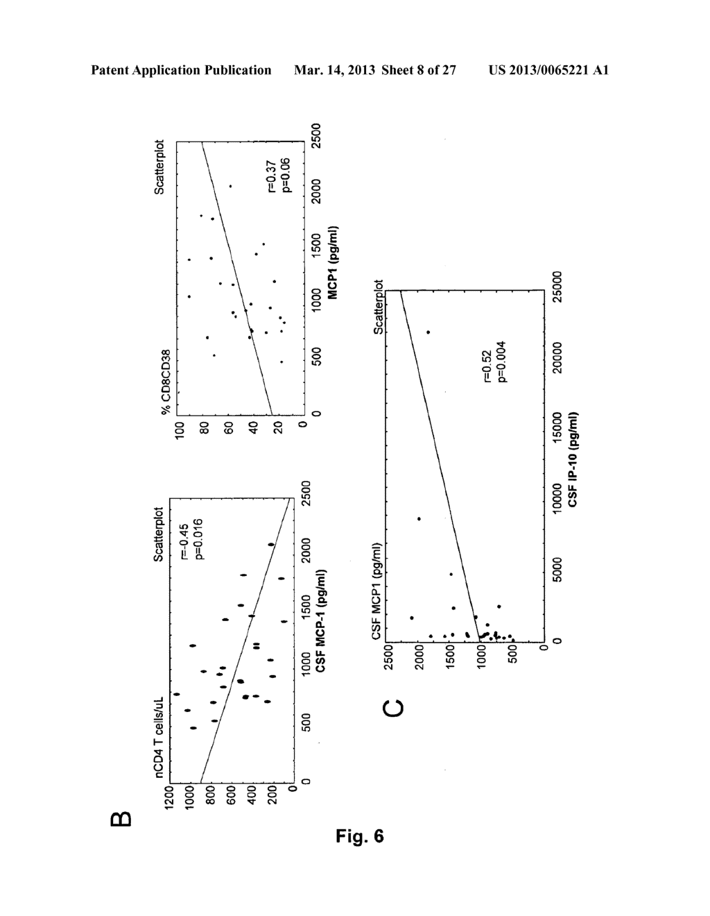 HMGB1 AND ANTI-HMGB1 ANTIBODIES FOR THE PROGNOSTIC OF NEUROLOGICAL     DISORDERS - diagram, schematic, and image 09