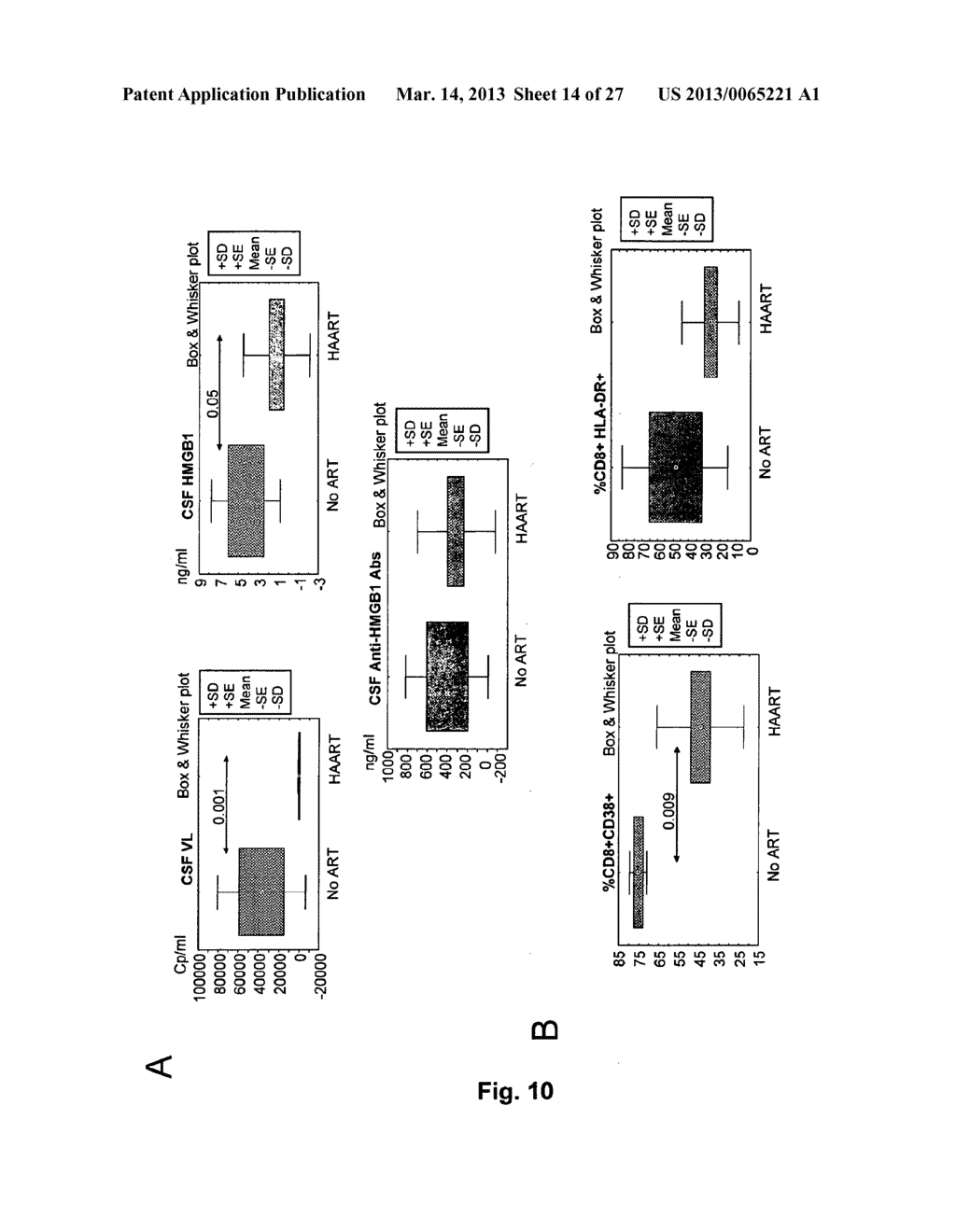 HMGB1 AND ANTI-HMGB1 ANTIBODIES FOR THE PROGNOSTIC OF NEUROLOGICAL     DISORDERS - diagram, schematic, and image 15