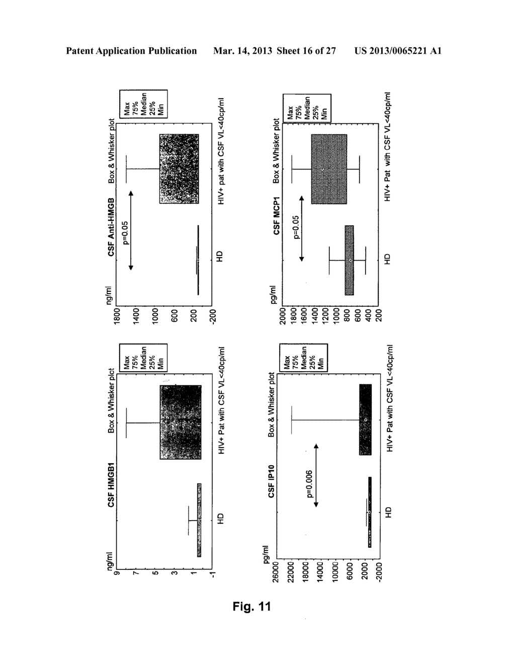 HMGB1 AND ANTI-HMGB1 ANTIBODIES FOR THE PROGNOSTIC OF NEUROLOGICAL     DISORDERS - diagram, schematic, and image 17