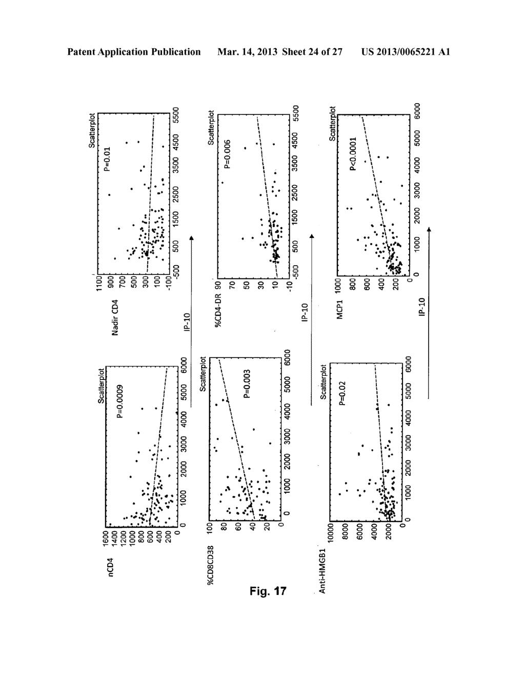 HMGB1 AND ANTI-HMGB1 ANTIBODIES FOR THE PROGNOSTIC OF NEUROLOGICAL     DISORDERS - diagram, schematic, and image 25