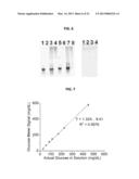 PERSONAL GLUCOSE METERS FOR DETECTION AND QUANTIFICATION OF A BROAD RANGE     OF ANALYTES diagram and image