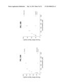 PERSONAL GLUCOSE METERS FOR DETECTION AND QUANTIFICATION OF A BROAD RANGE     OF ANALYTES diagram and image