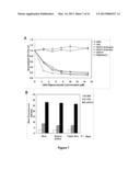 METHODS OF INCREASING MACROPINOCYTOSIS IN CANCER CELLS diagram and image