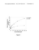 METHODS OF INCREASING MACROPINOCYTOSIS IN CANCER CELLS diagram and image