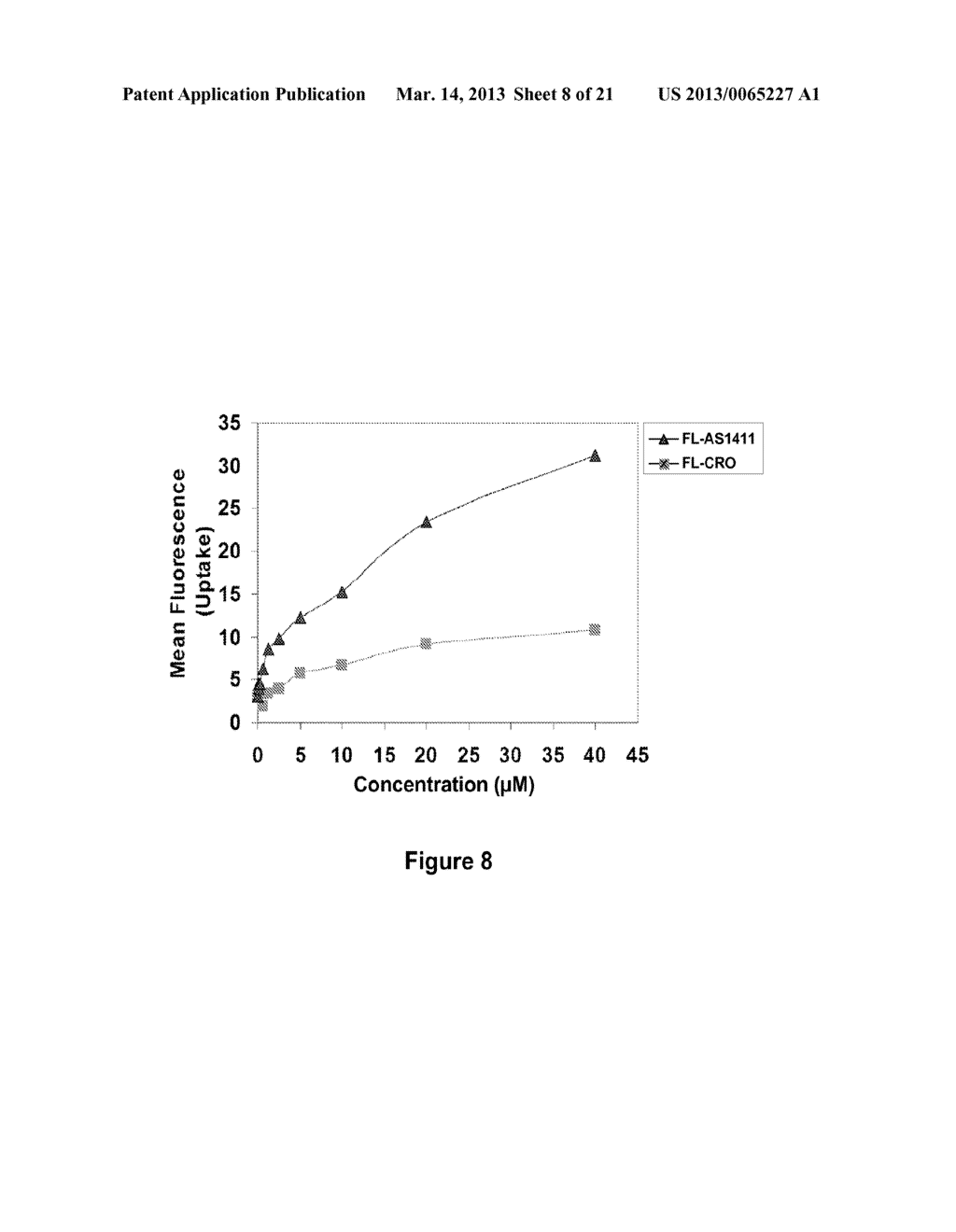 METHODS OF INCREASING MACROPINOCYTOSIS IN CANCER CELLS - diagram, schematic, and image 09