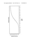 DETECTION OF DNA METHYLATION diagram and image