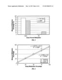 DETECTION OF DNA METHYLATION diagram and image