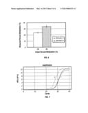 DETECTION OF DNA METHYLATION diagram and image