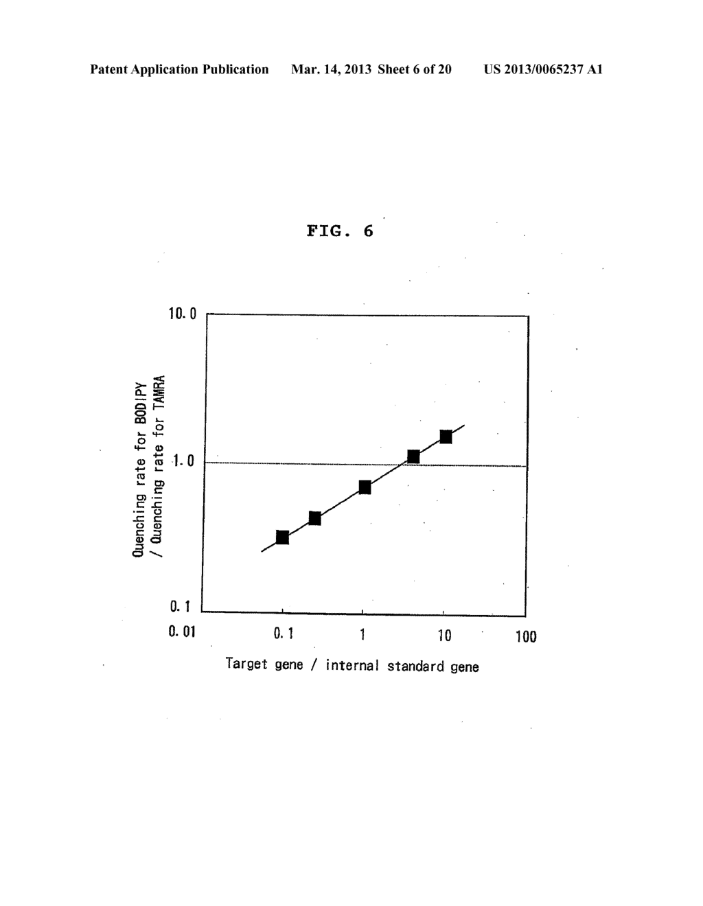 NOVEL MIXTURES FOR ASSAYING NUCLEIC ACID, NOVEL METHOD OF ASSAYING NUCLEIC     ACID WITH THE USE OF THE SAME AND NUCLEIC ACID PROBE TO BE USED THEREFOR - diagram, schematic, and image 07