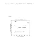 Methods And Compositions Related To Continuous Flow Thermal Gradient PCR diagram and image