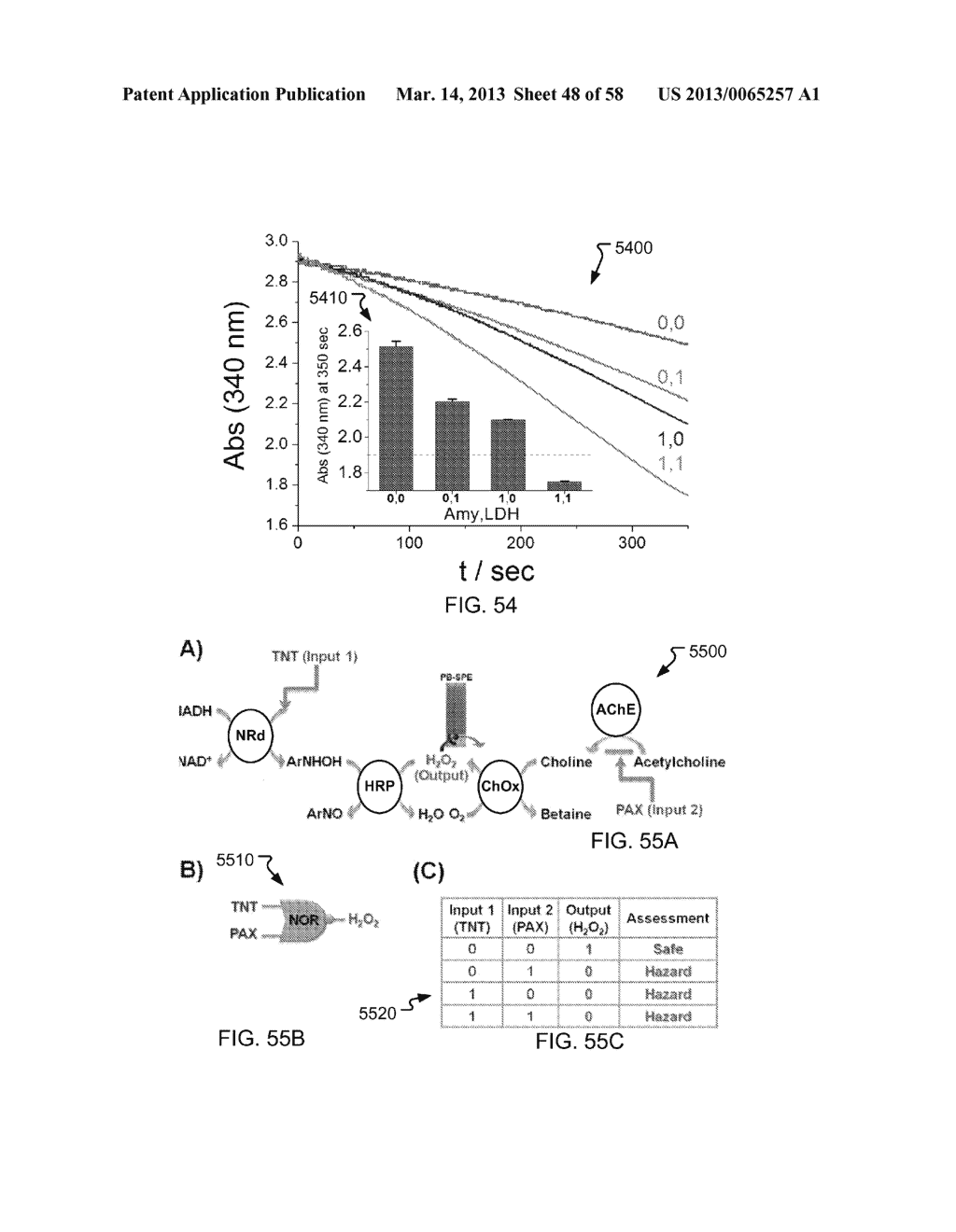 ENZYME-LOGIC BIOSENSING - diagram, schematic, and image 49