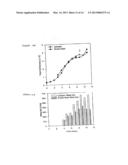 SERUM-FREE MAMMALIAN CELL CULTURE MEDIUM, AND USES THEREOF diagram and image