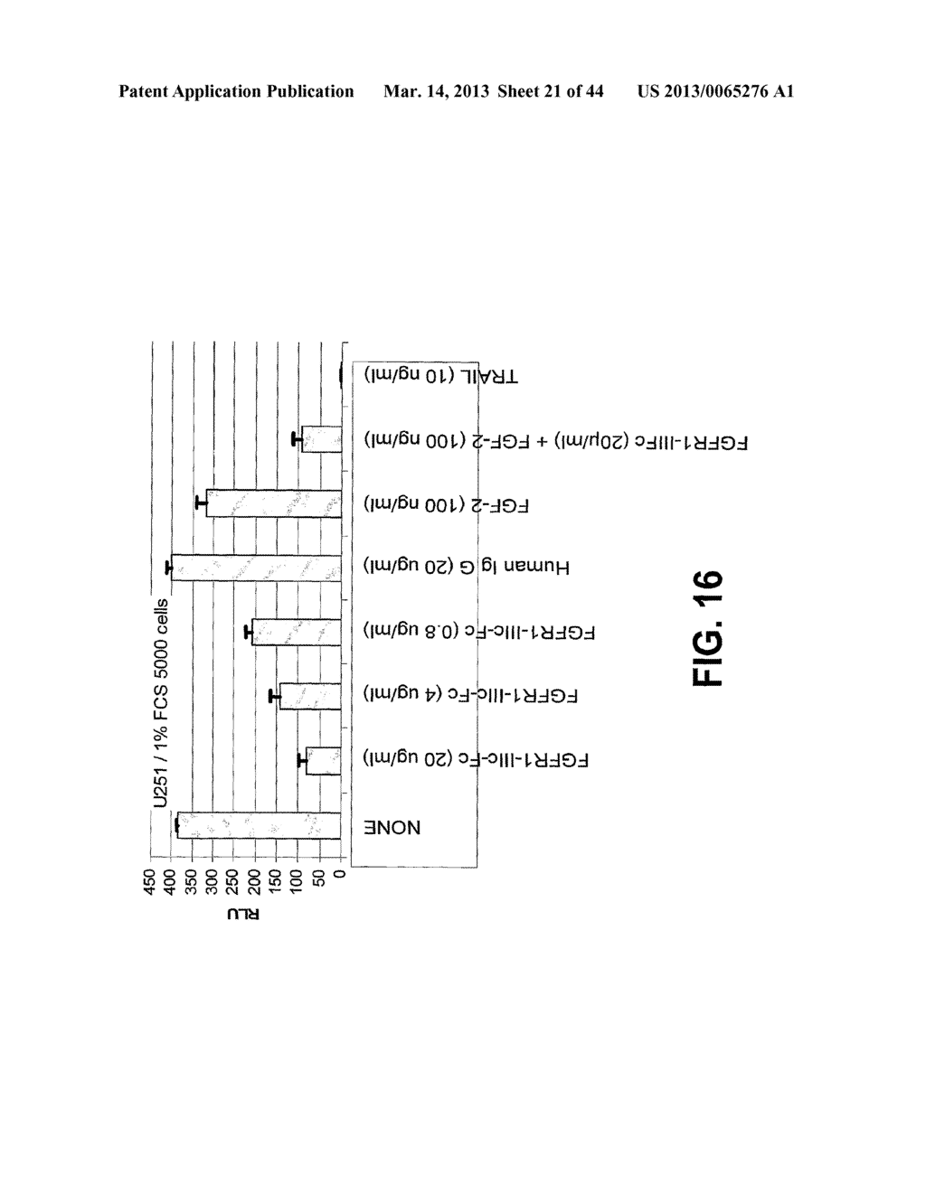 COMPOSITIONS AND METHODS OF TREATING DISEASE WITH FGFR FUSION PROTEINS - diagram, schematic, and image 22