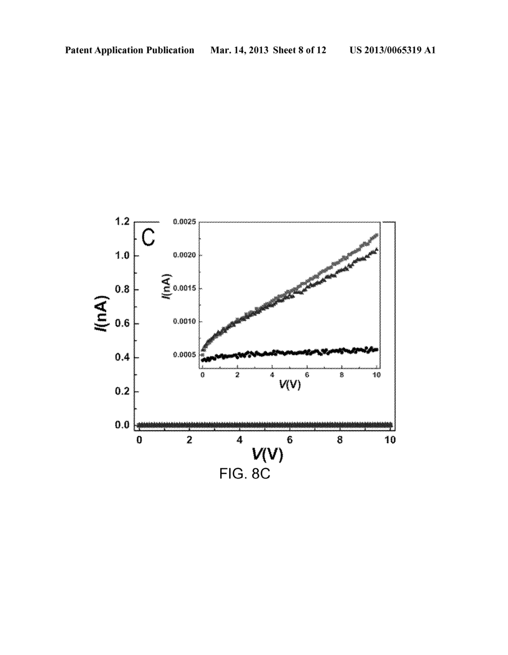 PHOTOCONDUCTIVE SENSOR MATERIALS FOR DETECTION OF EXPLOSIVE VAPOR - diagram, schematic, and image 09