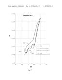 Plasma Deposition of Amorphous Semiconductors at Microwave Frequencies diagram and image