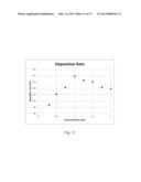 Plasma Deposition of Amorphous Semiconductors at Microwave Frequencies diagram and image