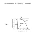 Fabrication methods for T-gate and inverted L-gate structure for high     frequency devices and circuits diagram and image