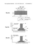 Fabrication methods for T-gate and inverted L-gate structure for high     frequency devices and circuits diagram and image