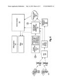 Wireless Network Service Interfaces diagram and image